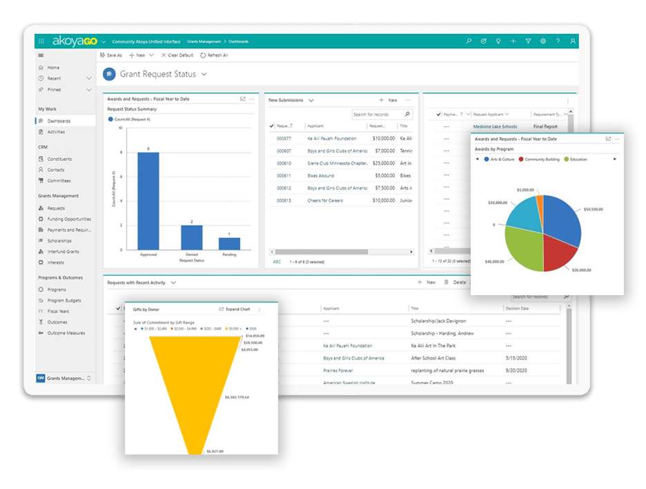 akoyaGO dashboard configure