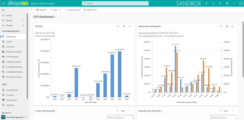Community Foundations - akoyaGO | Software for Foundations